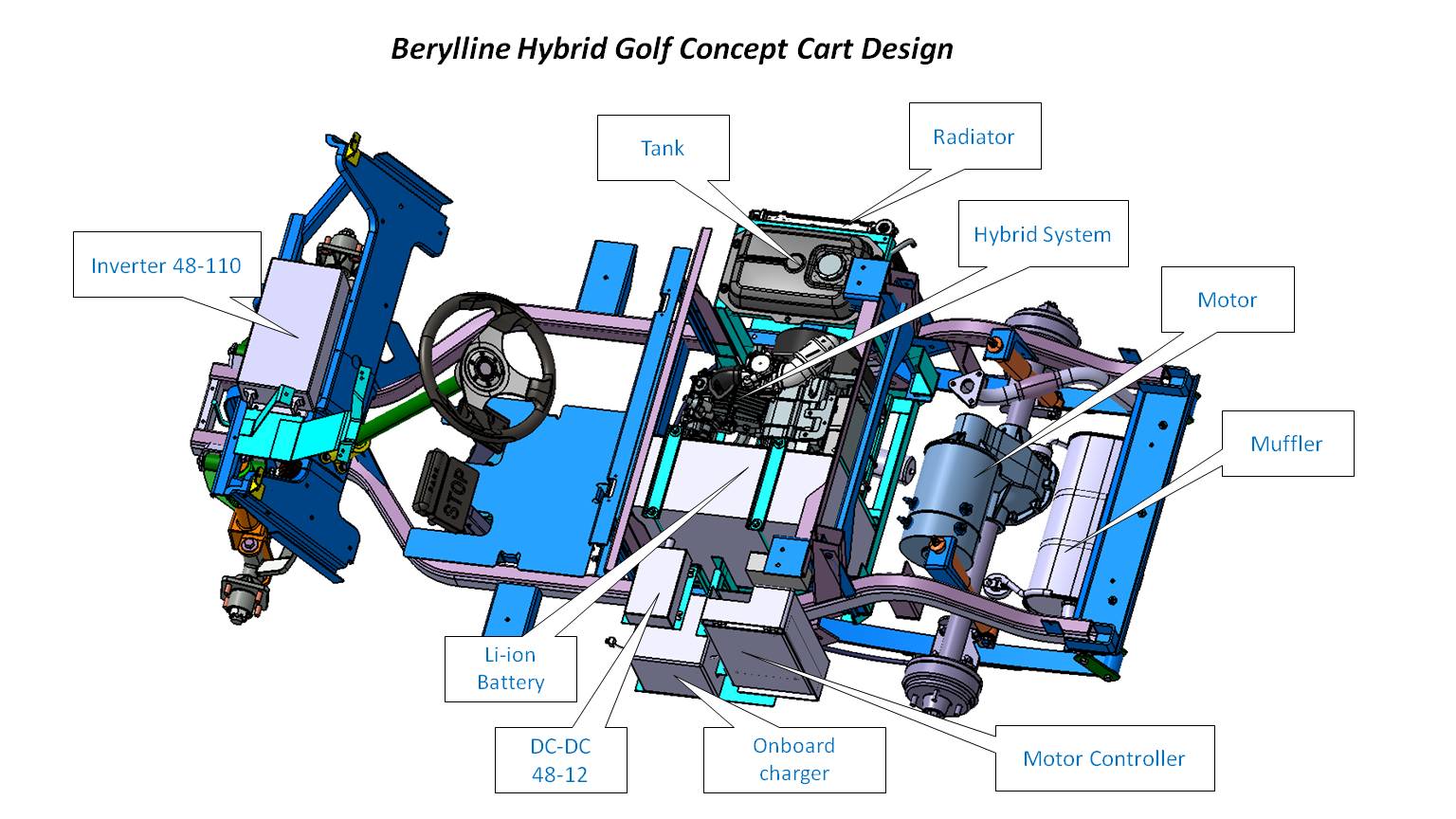 Berylline Hybrid Golf Concept Cart Design