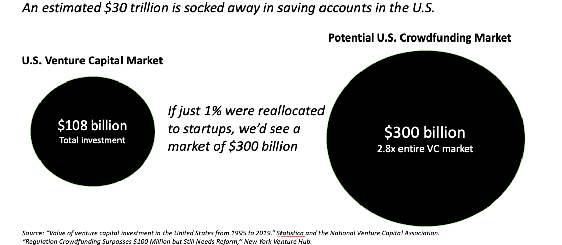 savings-accounts