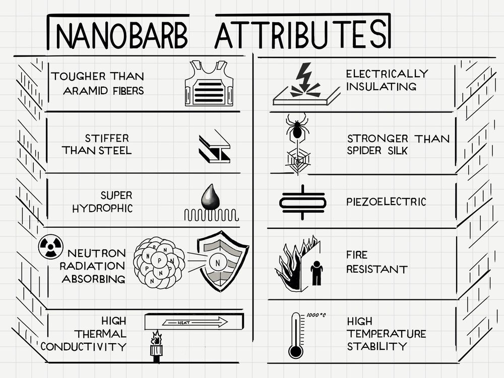 Nanobarb Attributes