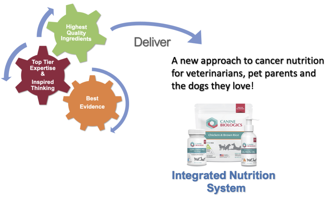 integrated-nutrition-system