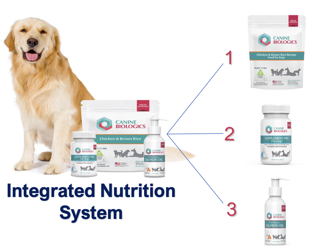 integrated-nutrition-system