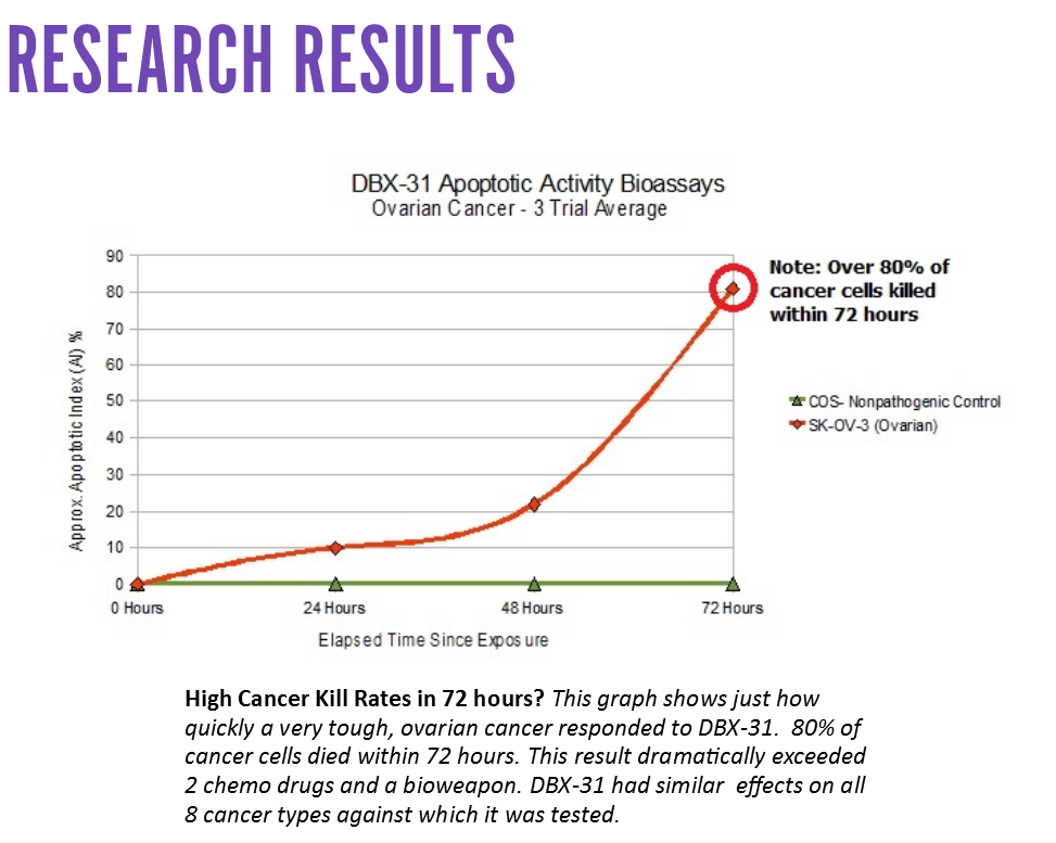 Research results