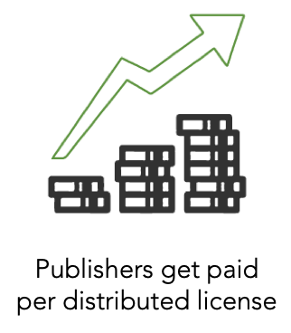 Business model element