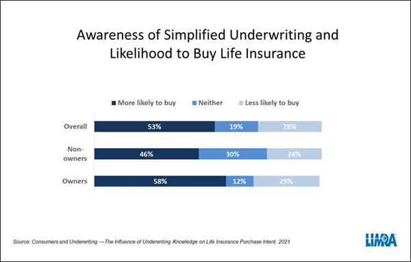 Harmonee Underwriting Life Insurance