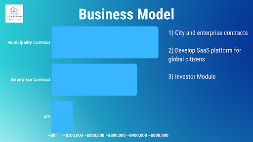 Business Model