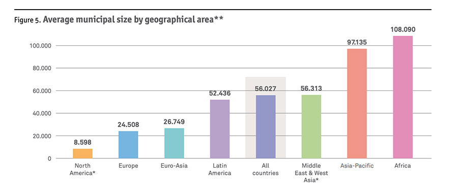 Average municipal size by geographical area