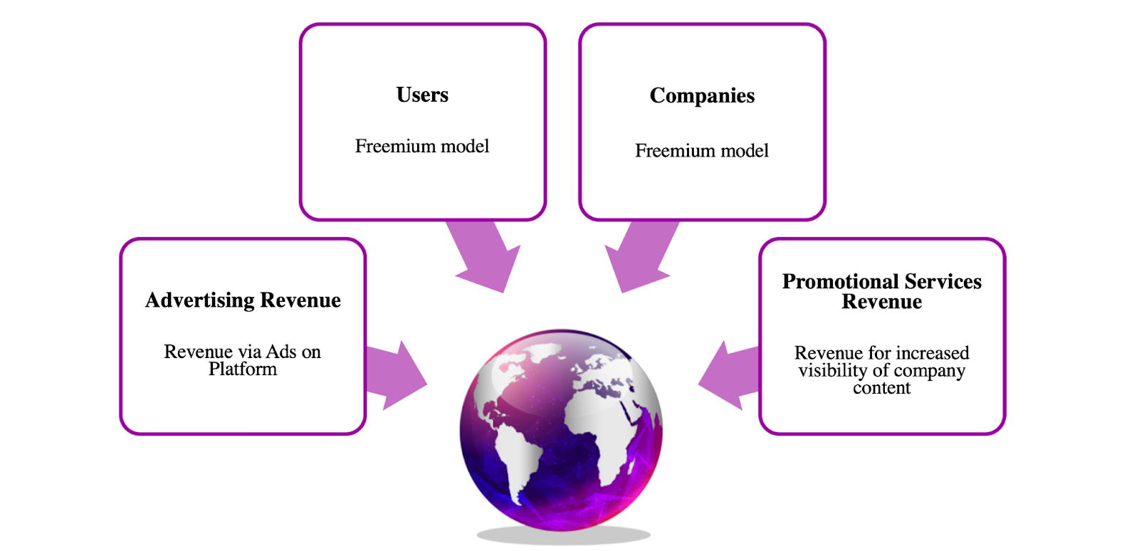 Business Model