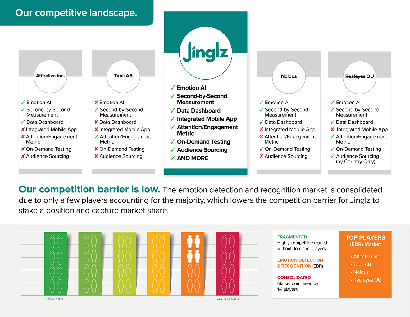 Competitive landscape