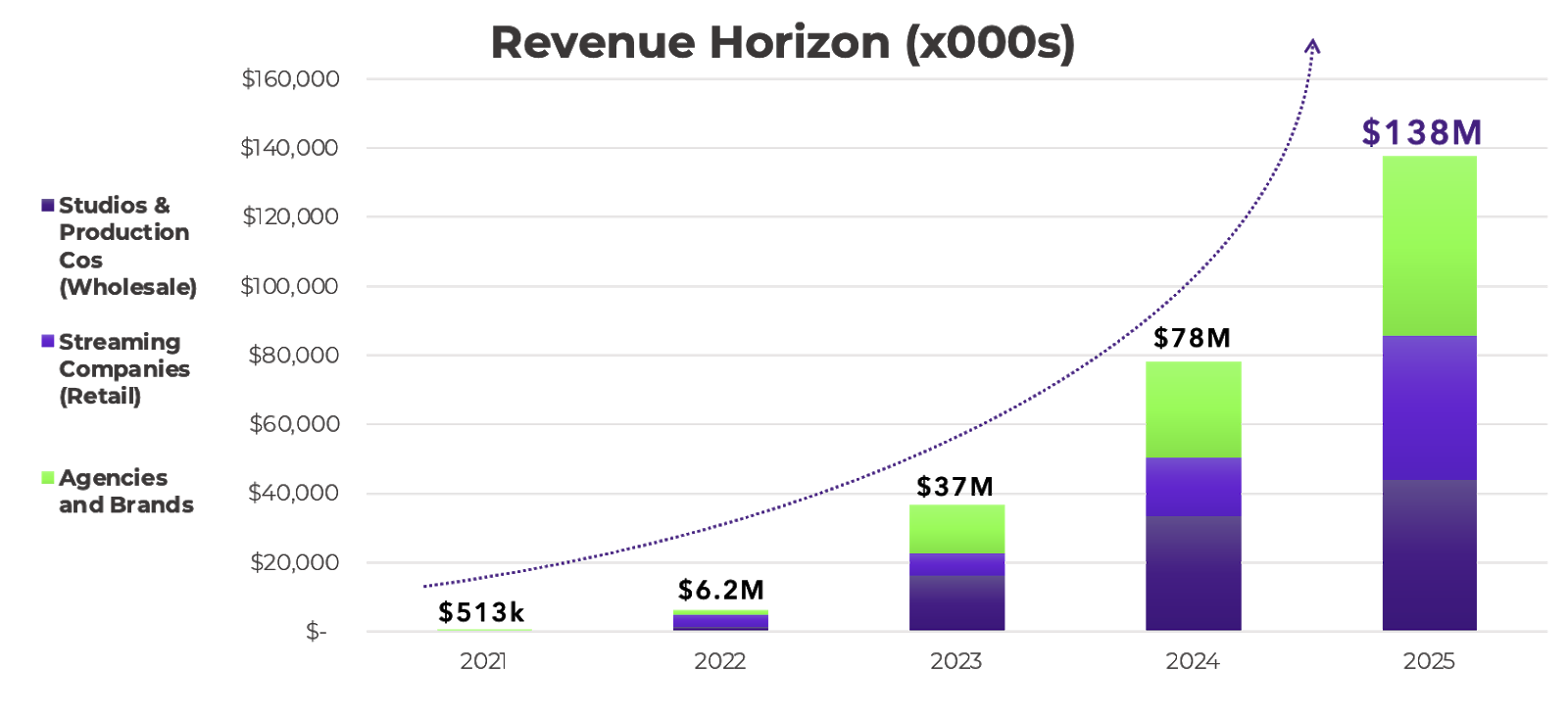 revenue-horizon