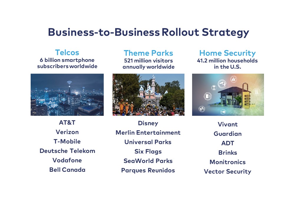 Business-to-Business Rollout Strategy