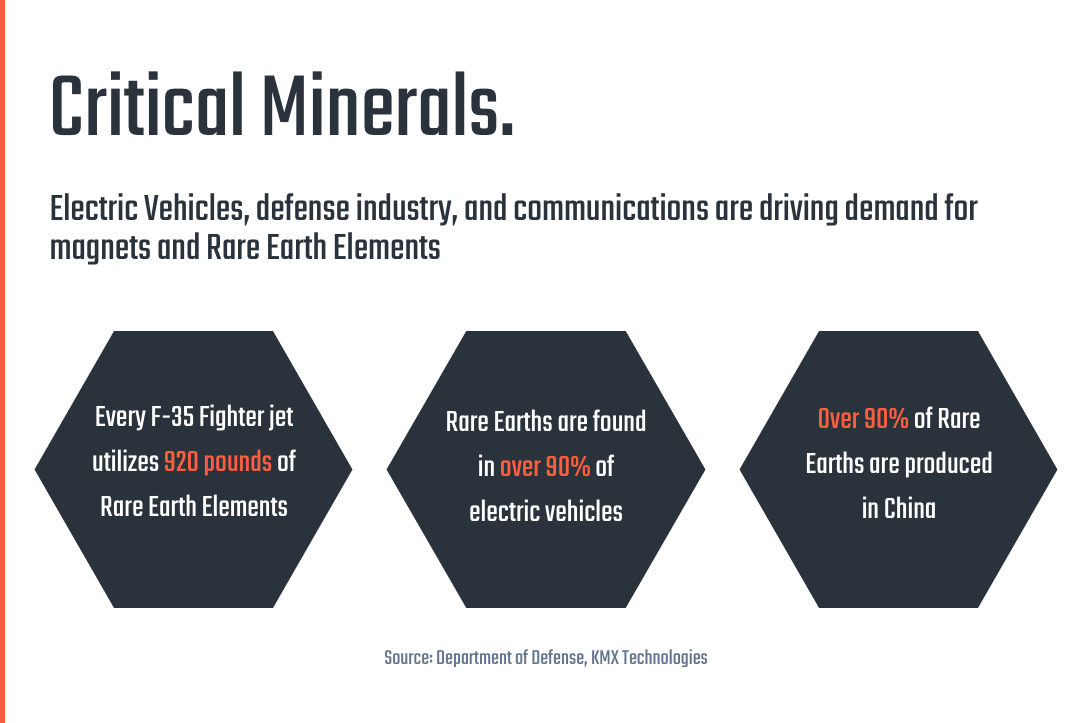 critical minerals market