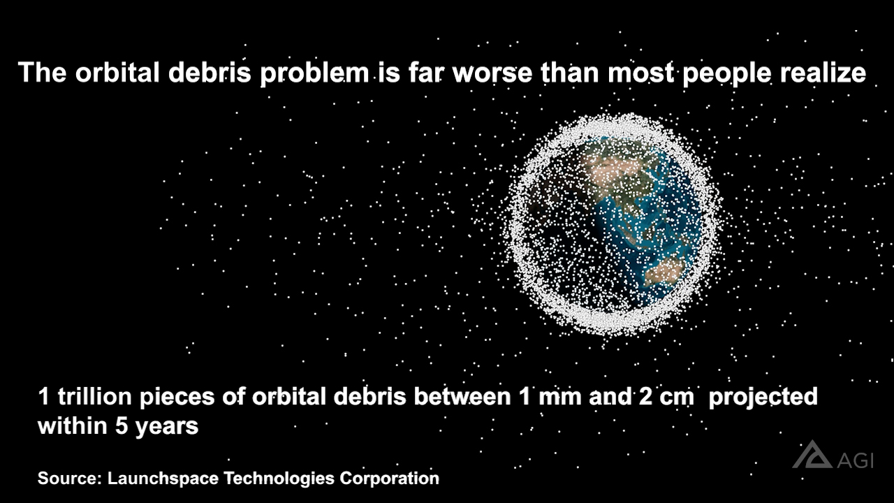 AGI Orbital Debris