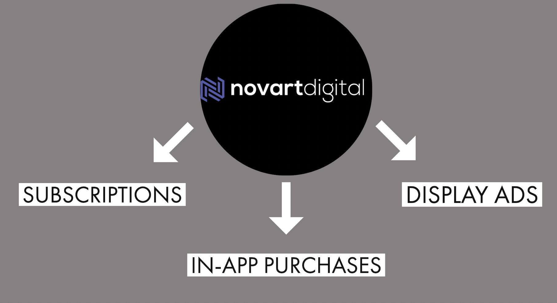 business-model