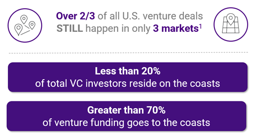 U.S. venture deals