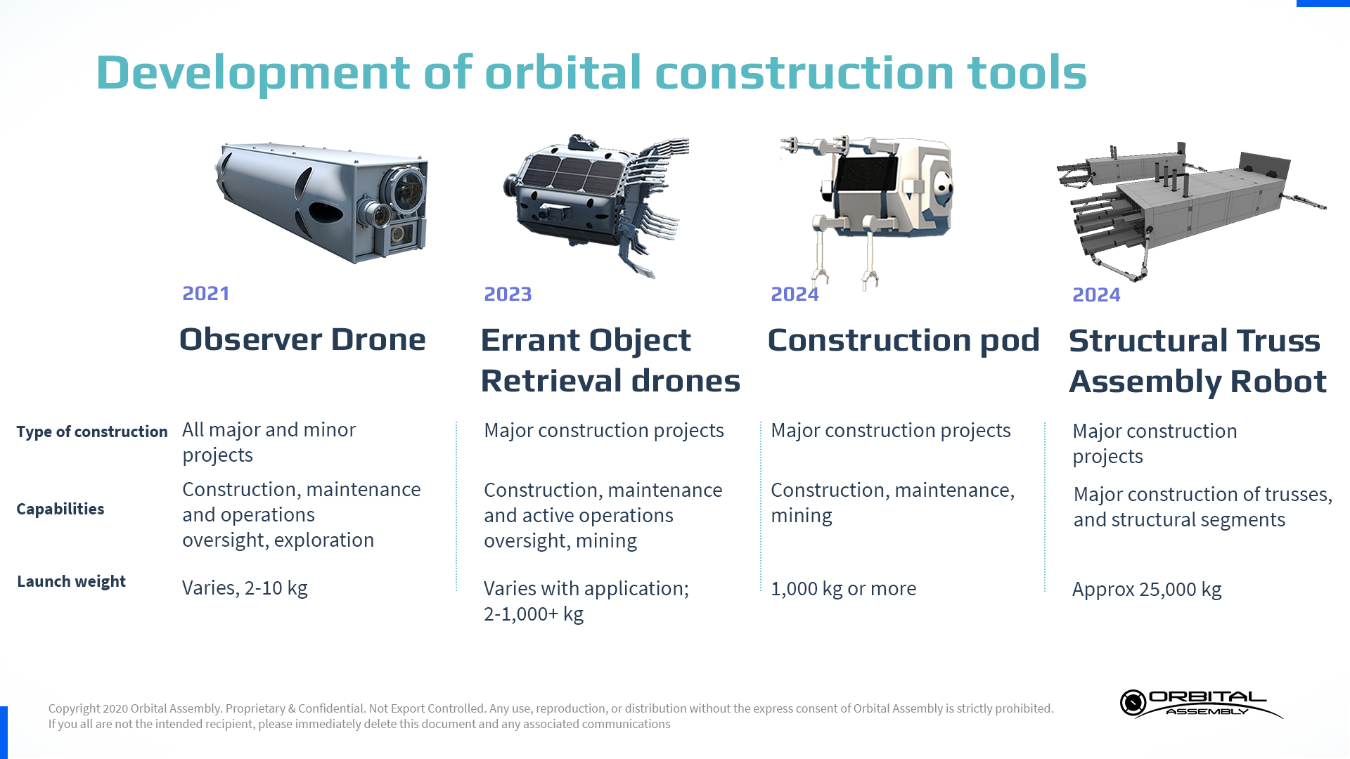 Development of orbital construction tools