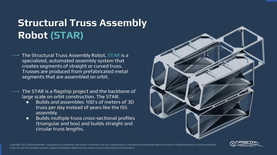 Orbital Assembly ← Netcapital