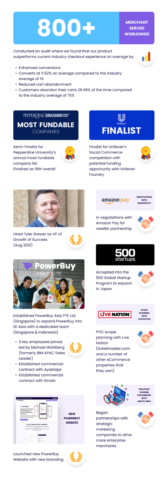 Powerbuy success- 800+ Merchants served worldwide