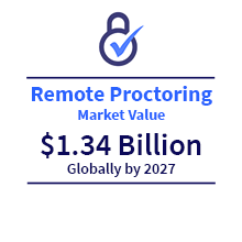 Remote Proctoring Market Value