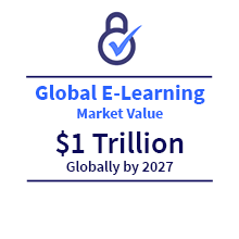 Global E-Learning Market Value