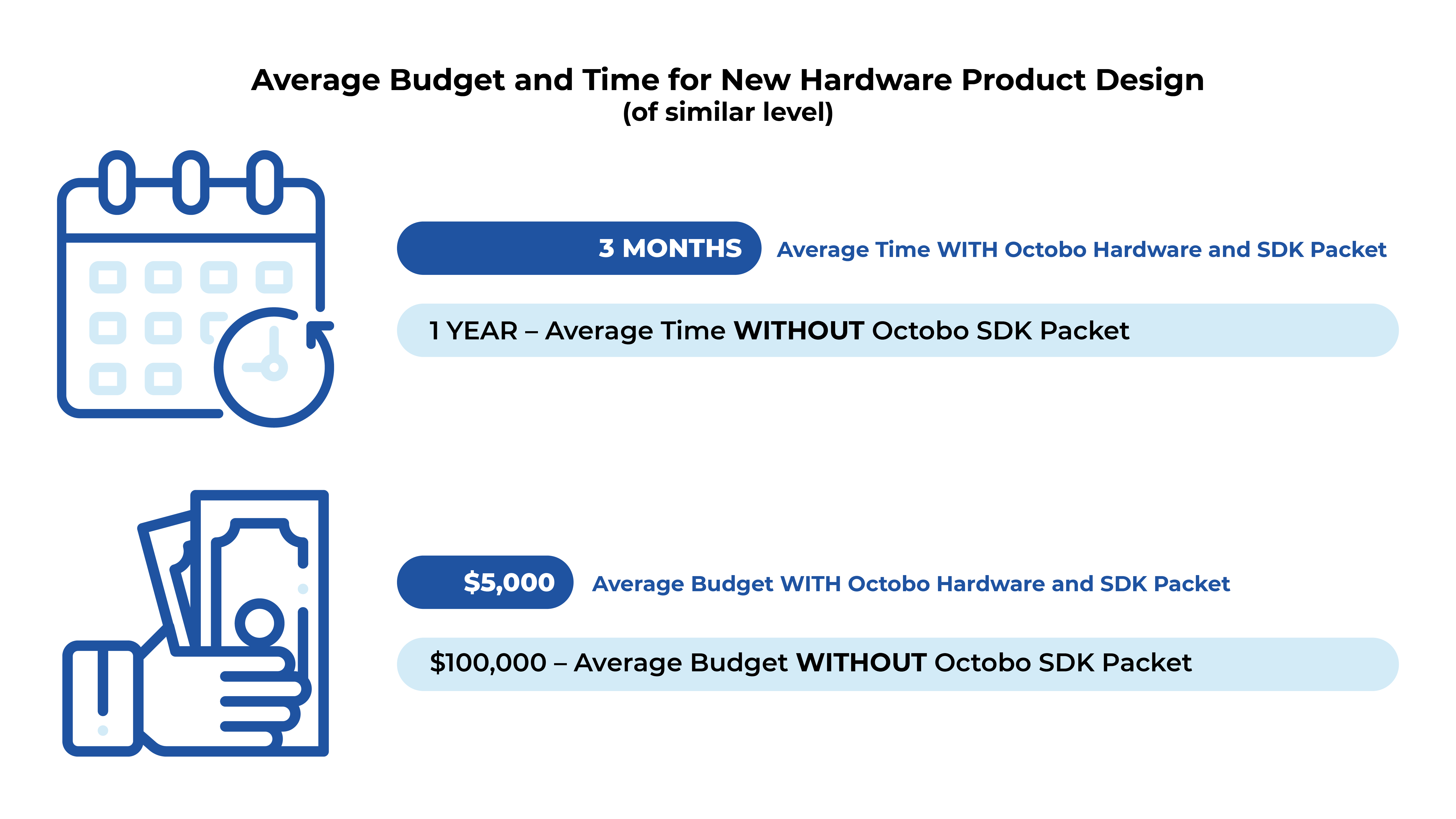 Hardware Packet Chart