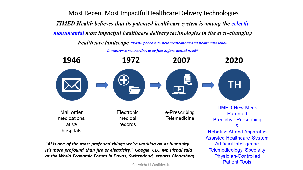 healthcare-delivery-technologies