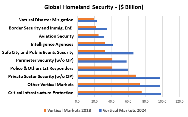 global-homeland-security