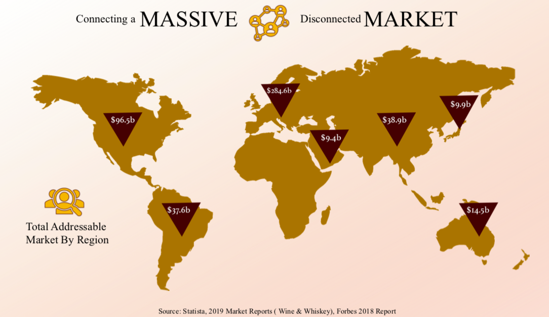 Market map