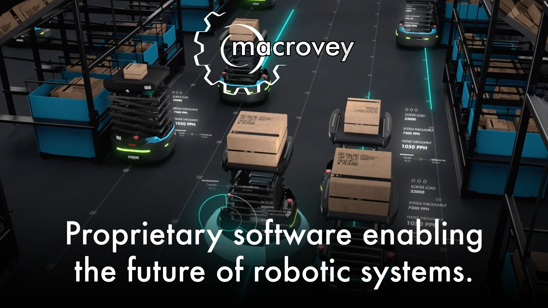 Macrovey